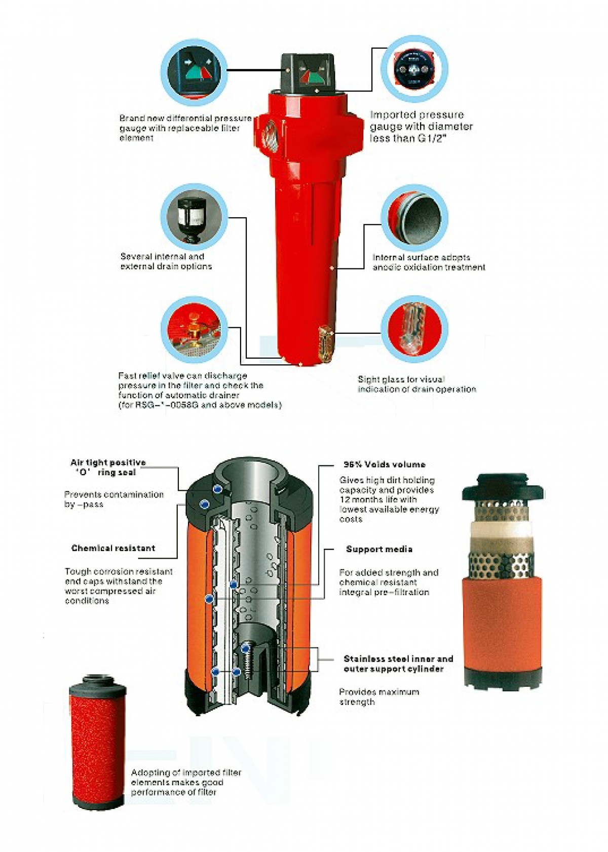 Clisby Compressed Air Oil Removal Filter MY Power Tools