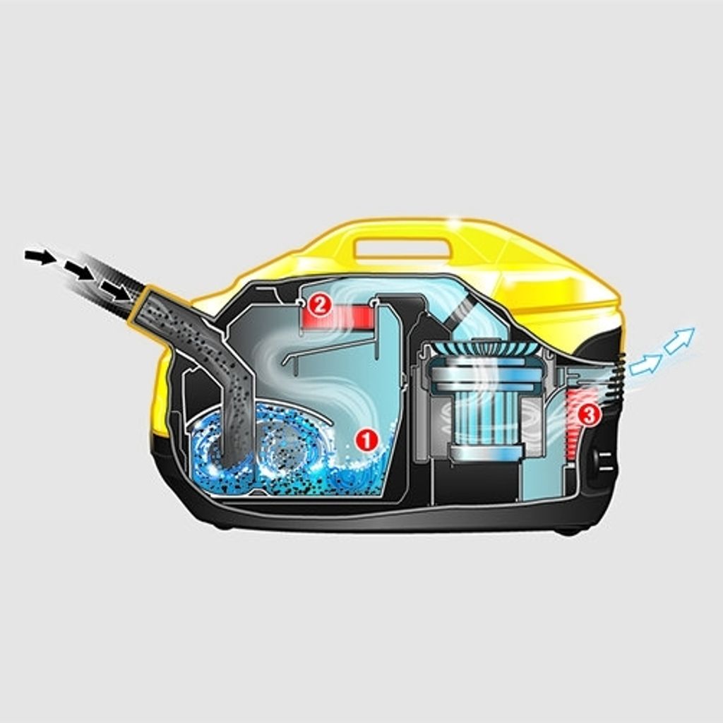 Karcher DS 5.800 Water Filter Vacuum Cleaner – MY Power Tools