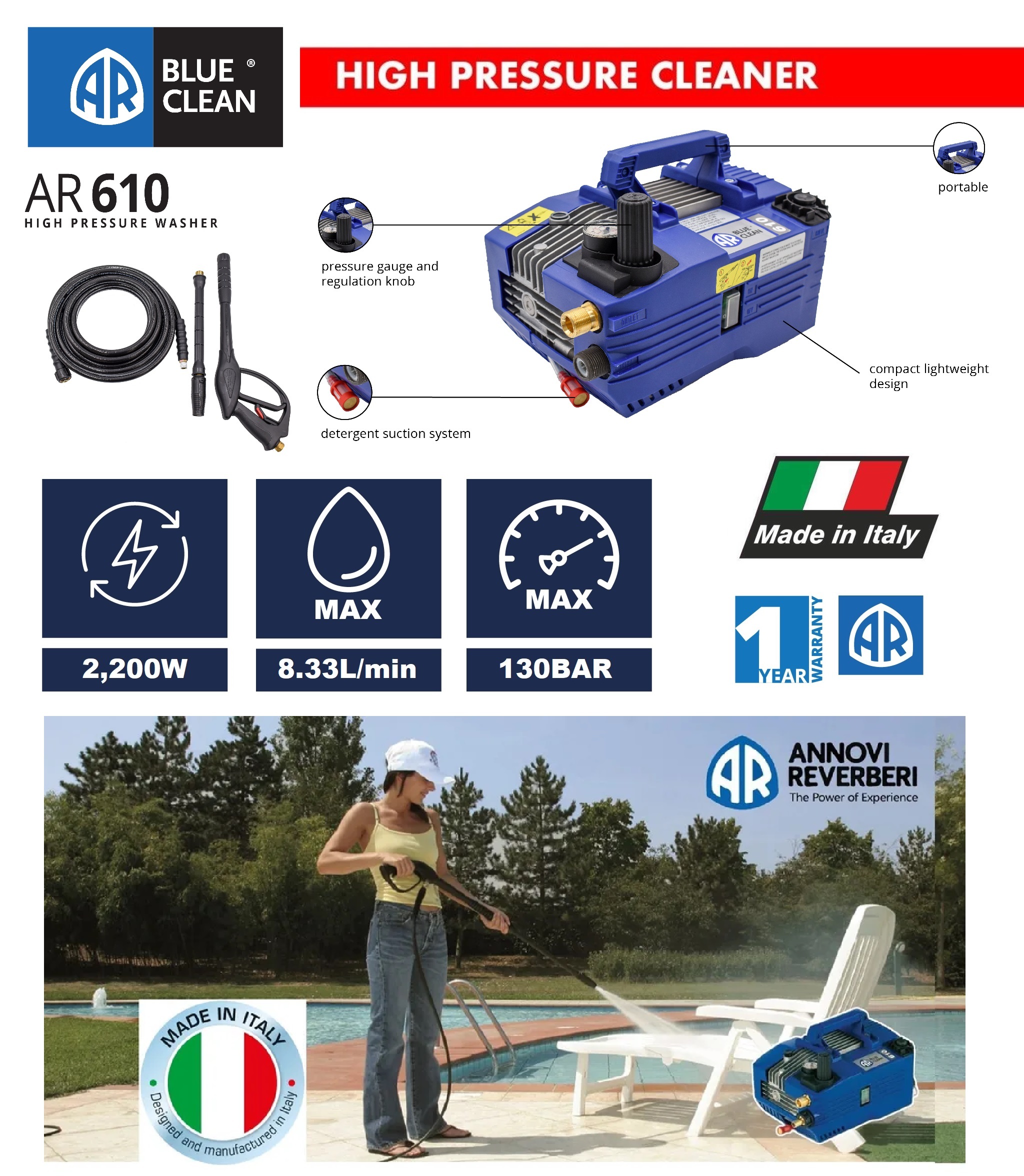 AR Blue Clean 2.2kW 130Bar 8L/min Heavy Duty Pressure Jet Washer