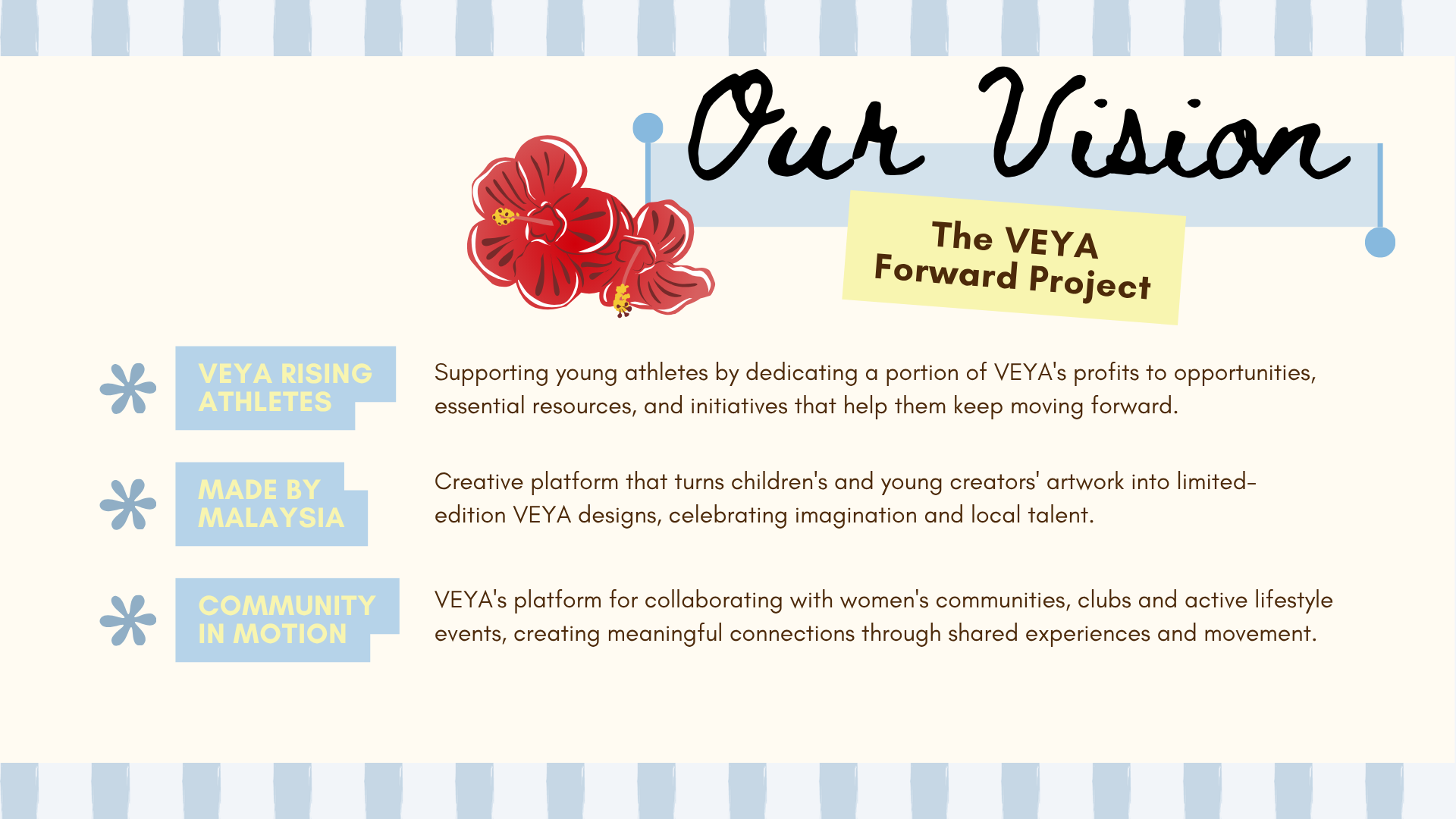 veya forward project