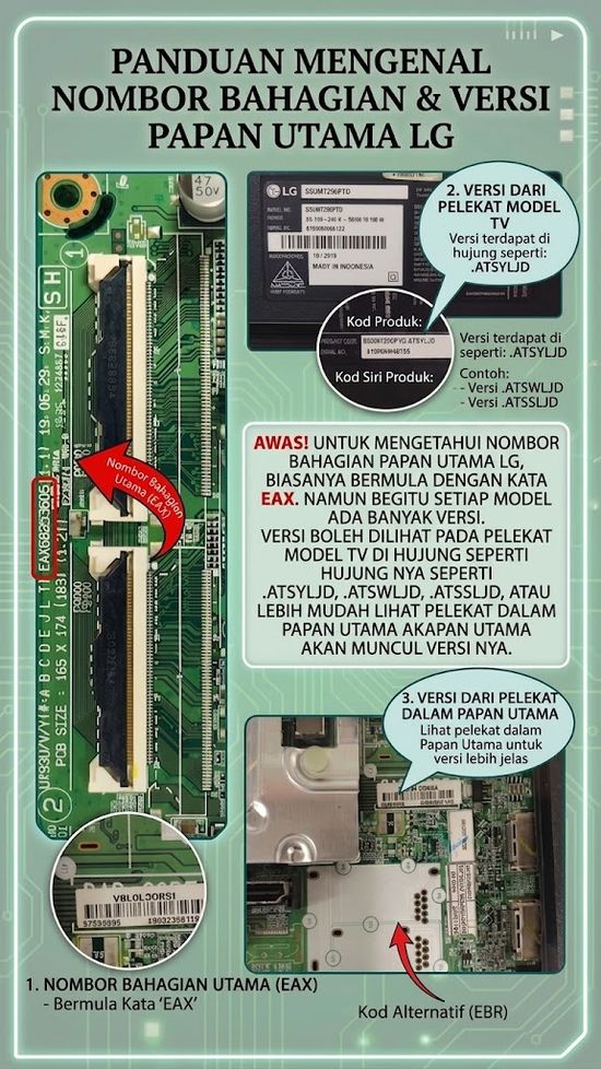 How to find out the part number and mainboard model | BumiHijau TV Solution