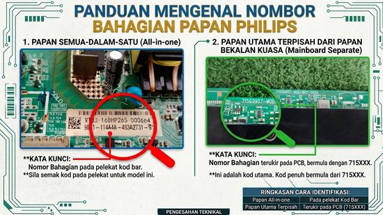 How to find out the part number and mainboard model | BumiHijau TV Solution