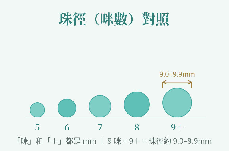 bead-size-mm