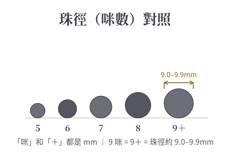 bead-size-guide