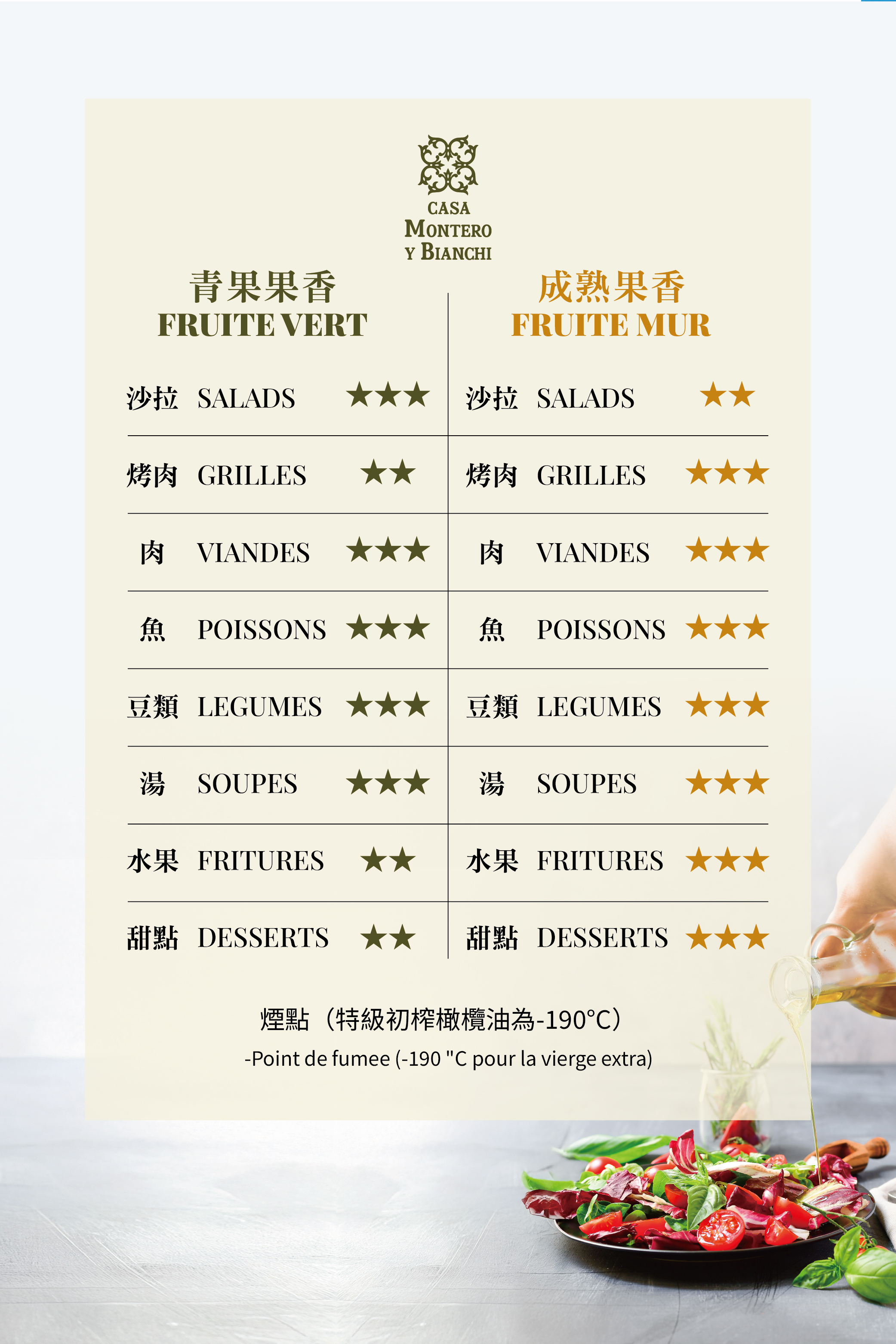 橄欖油_份量建議