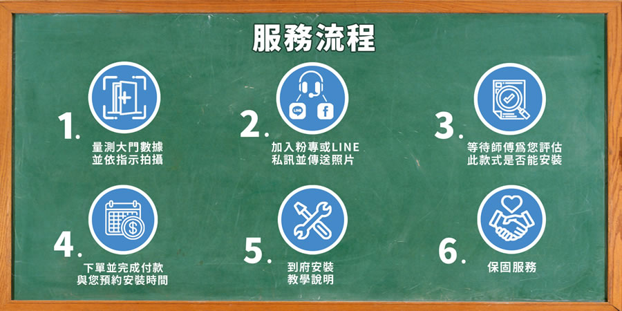 史馬特先生電子鎖購買流程與預約安裝步驟