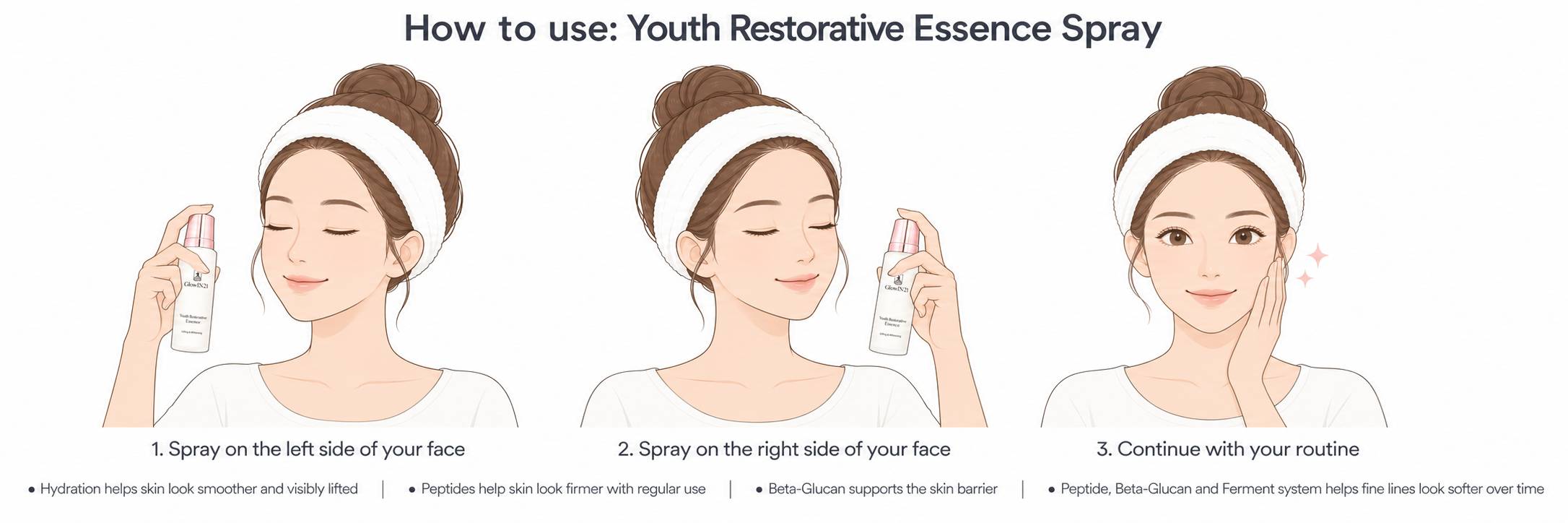 Youth Restorative Essence Spray Guide