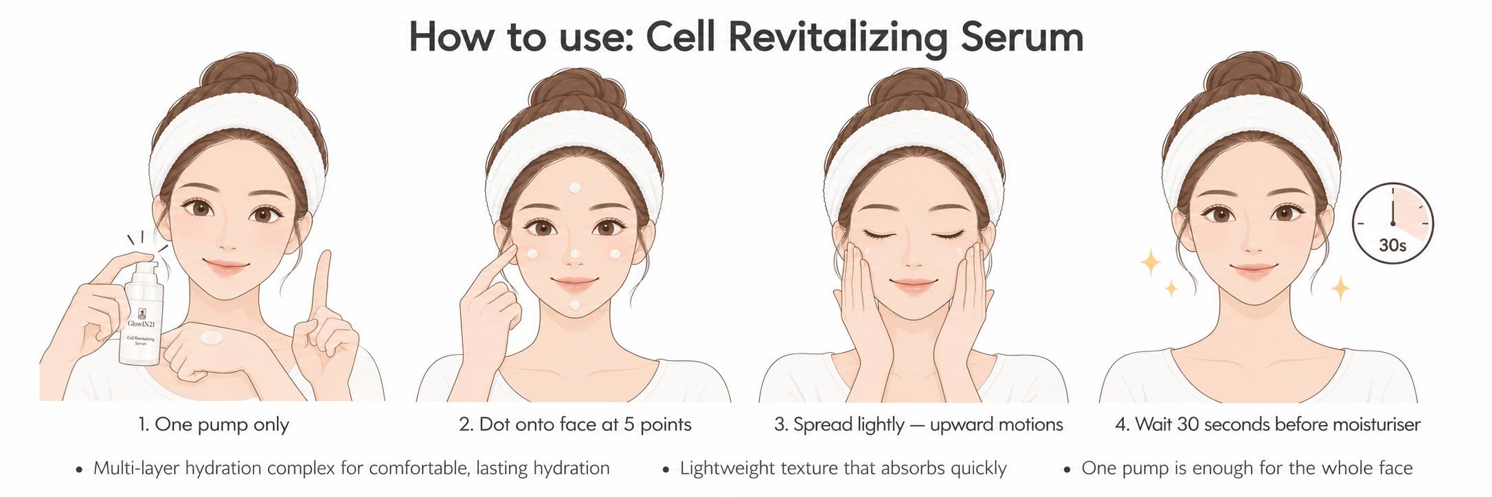 Four-Step Serum Application Guide