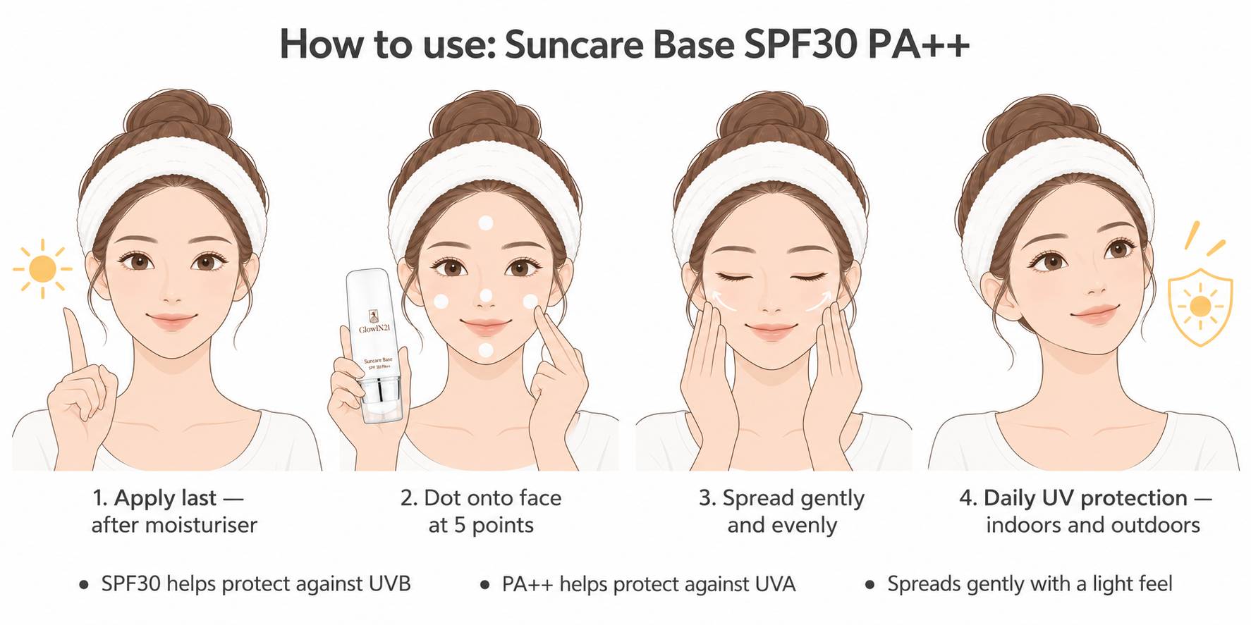 Suncare Base SPF30 Application Guide