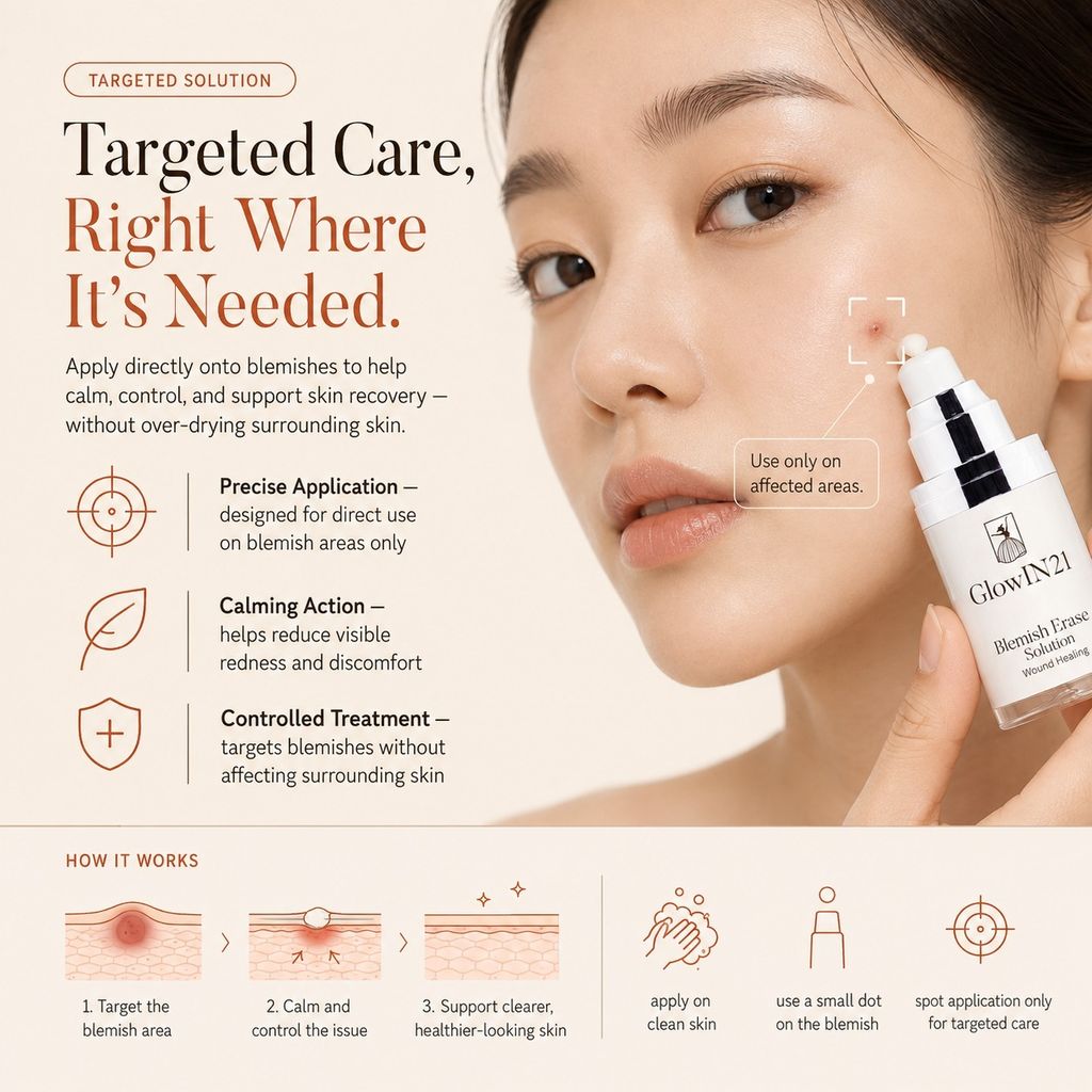 Blemish Erase Solution 03