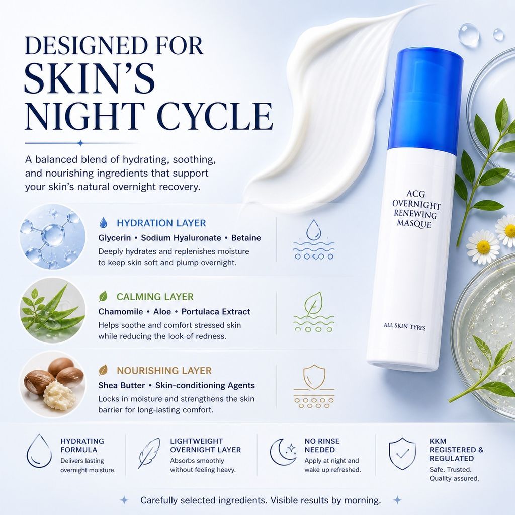 ACG Overnight Renewing Masque 04-1