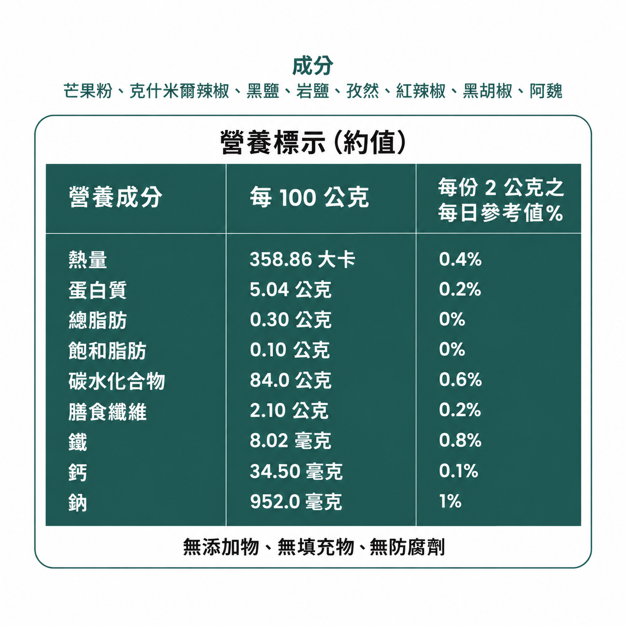 09-nutrition-zh-TW