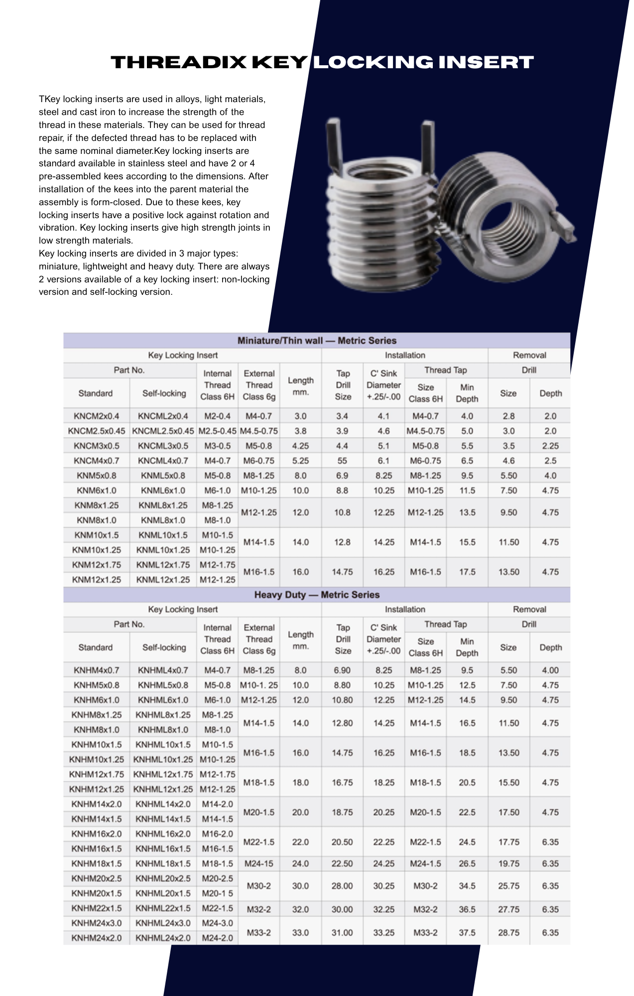 Threadix WIRE Thread Insert (5)