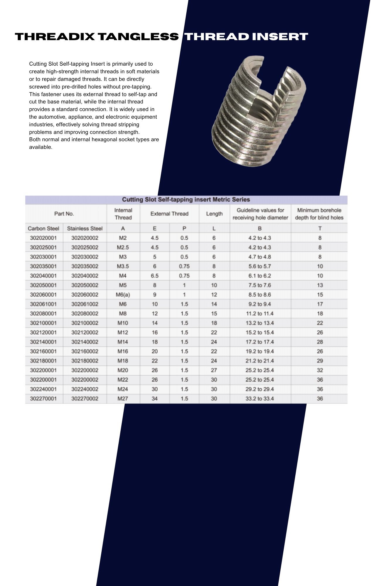 Threadix WIRE Thread Insert (4)
