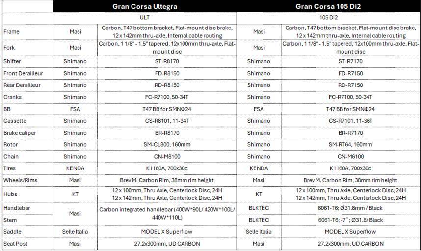 Gran Corsa spec