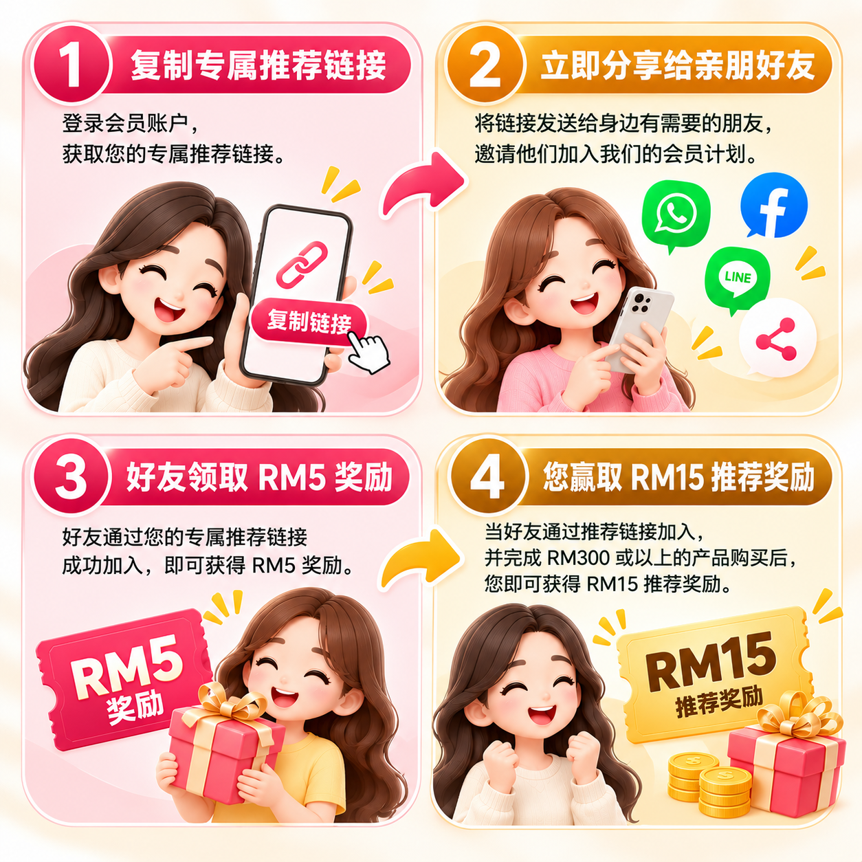 会员推荐奖励四步指南