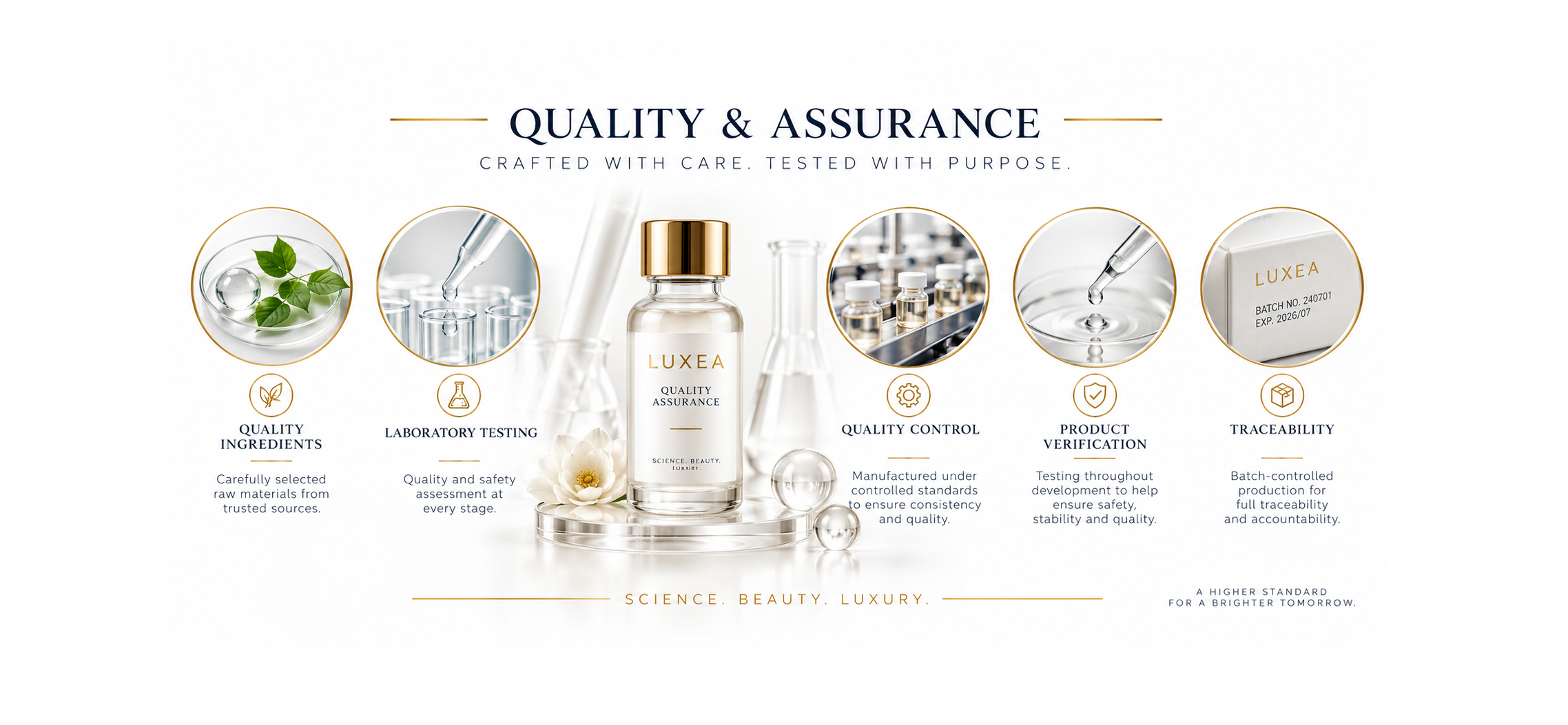 LUXEA-Quality and Assurance