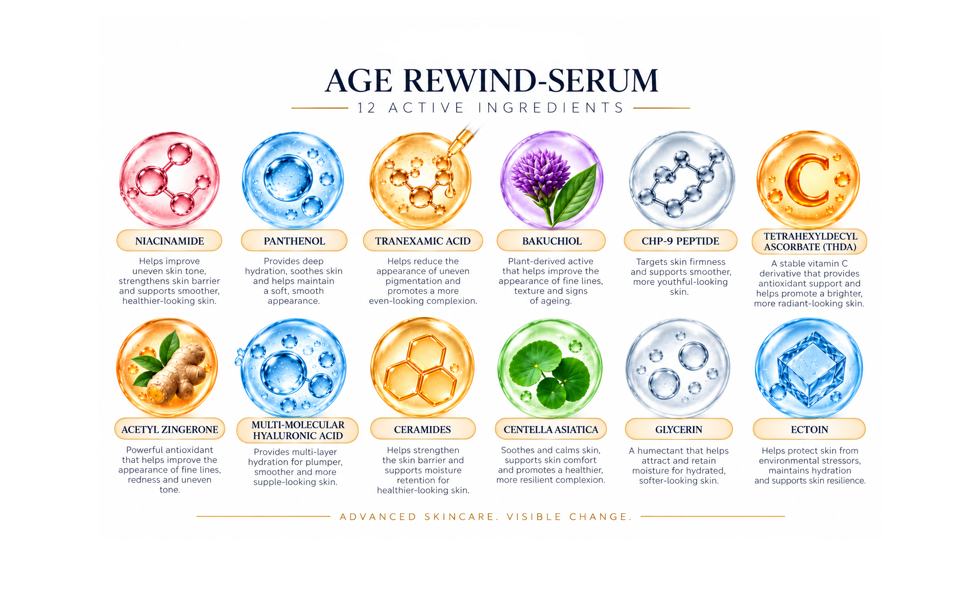 LUXEA-Age Rewind Serum Ingredient