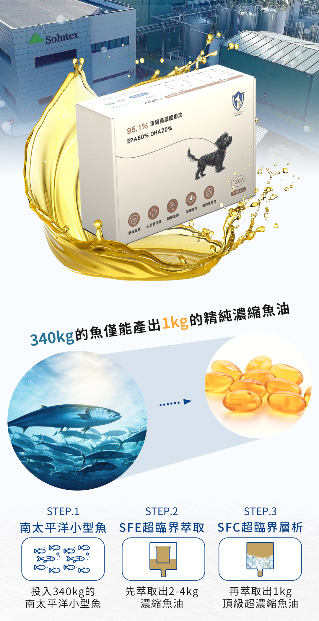 寵物防護盾_魚油LP4_07