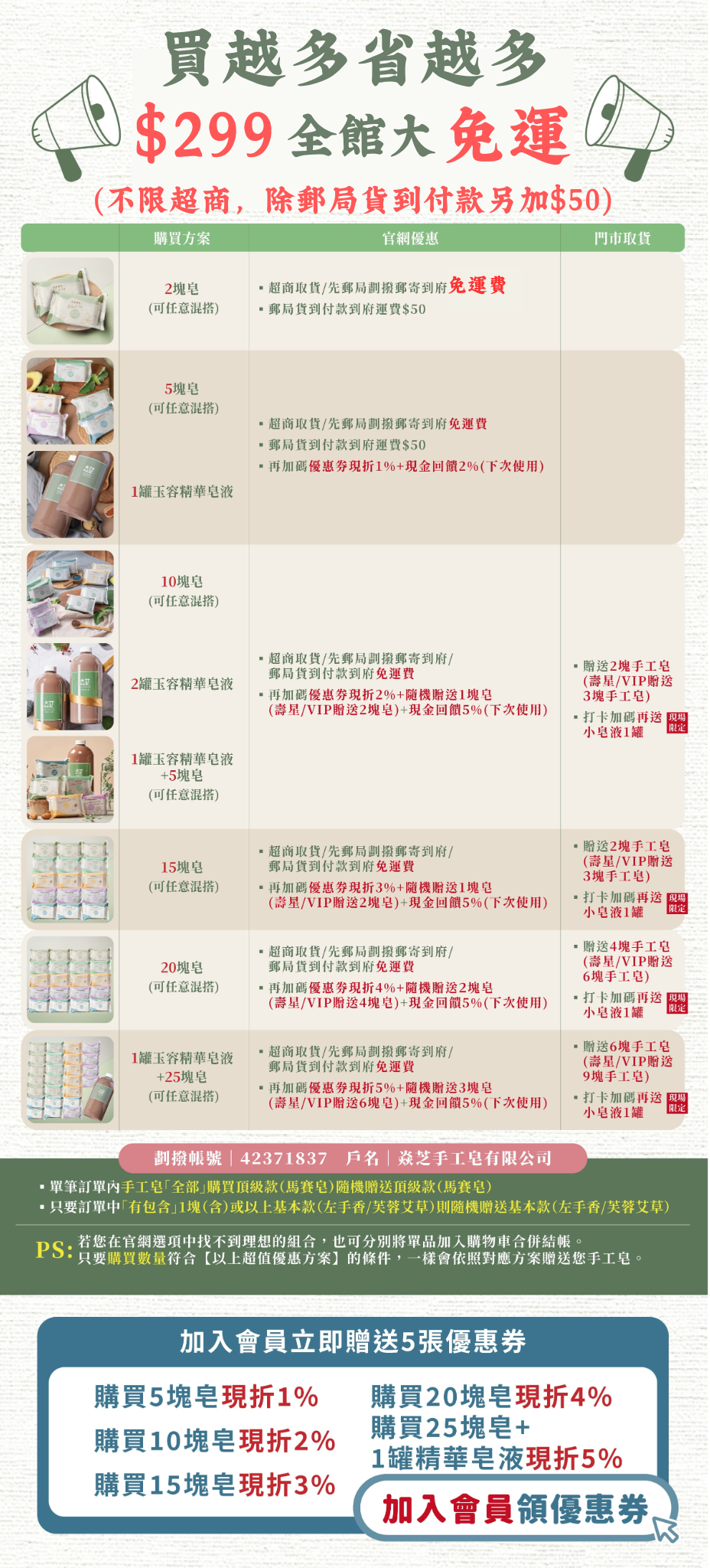 $299全館大免運 （不限超商，除郵局貨到付款另加$50） (2)