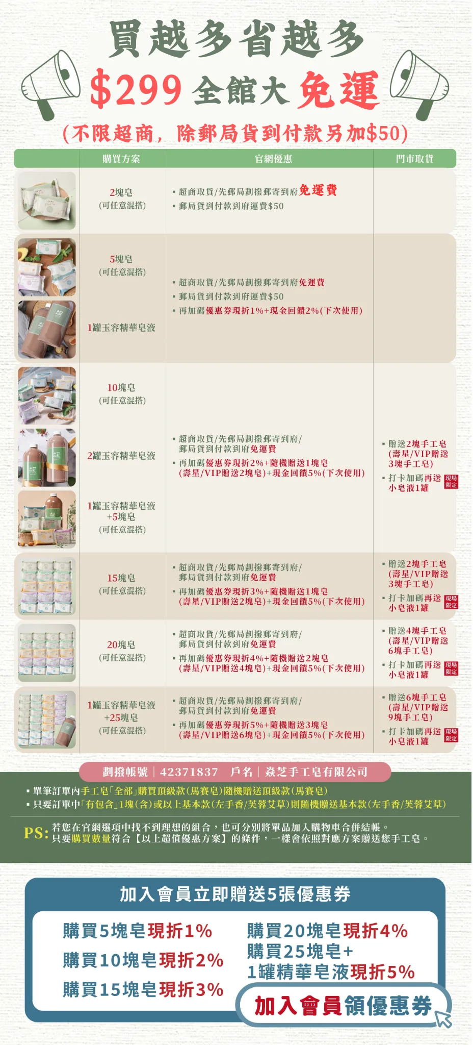 $299全館大免運 （不限超商，除郵局貨到付款另加$50）