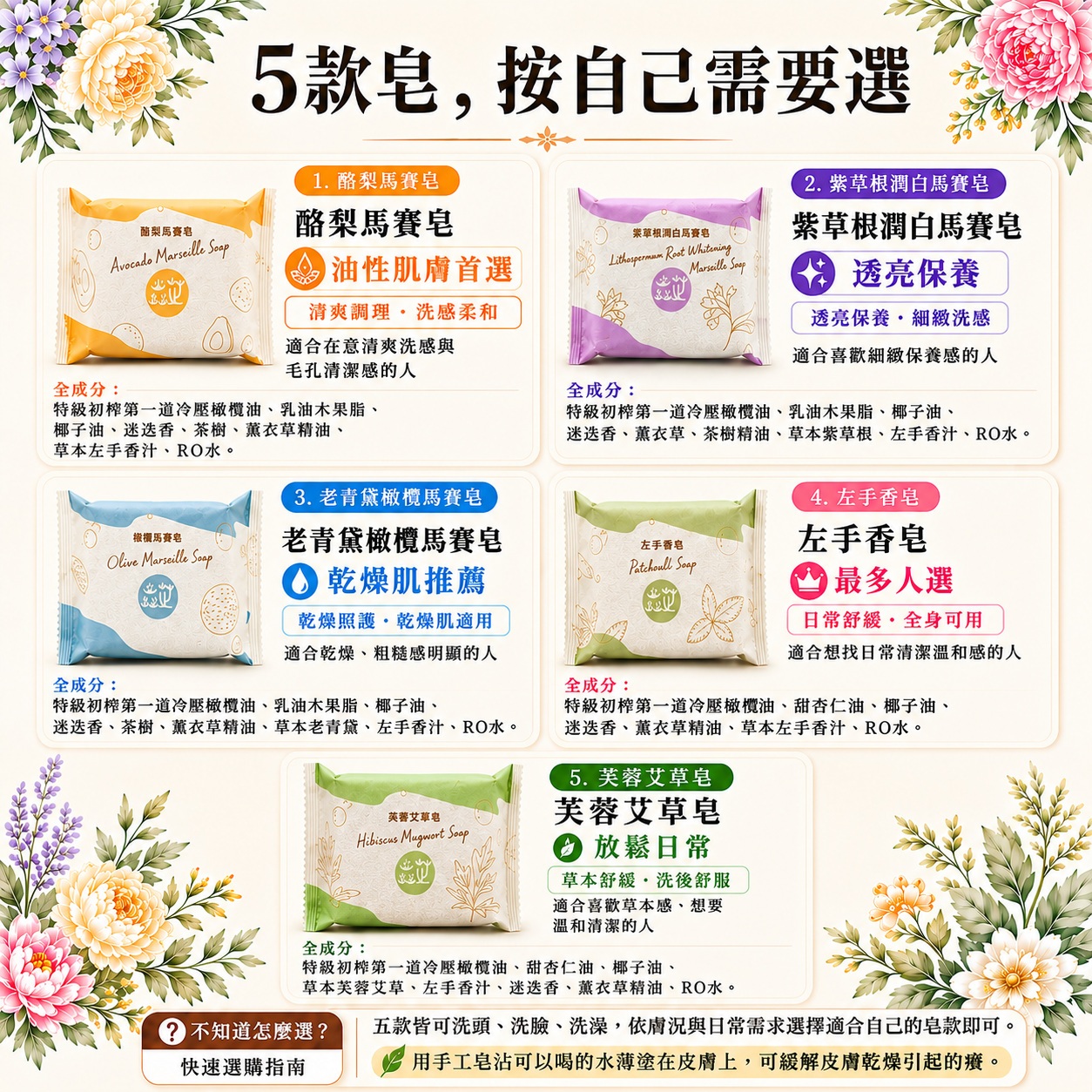 五款手工皂原始成分及特色介紹