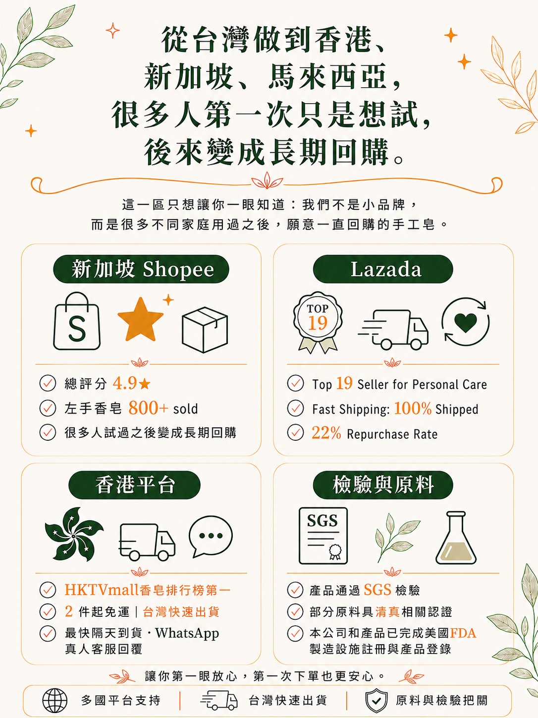 各地平台成績與品牌資料原圖,屬歷史紀錄