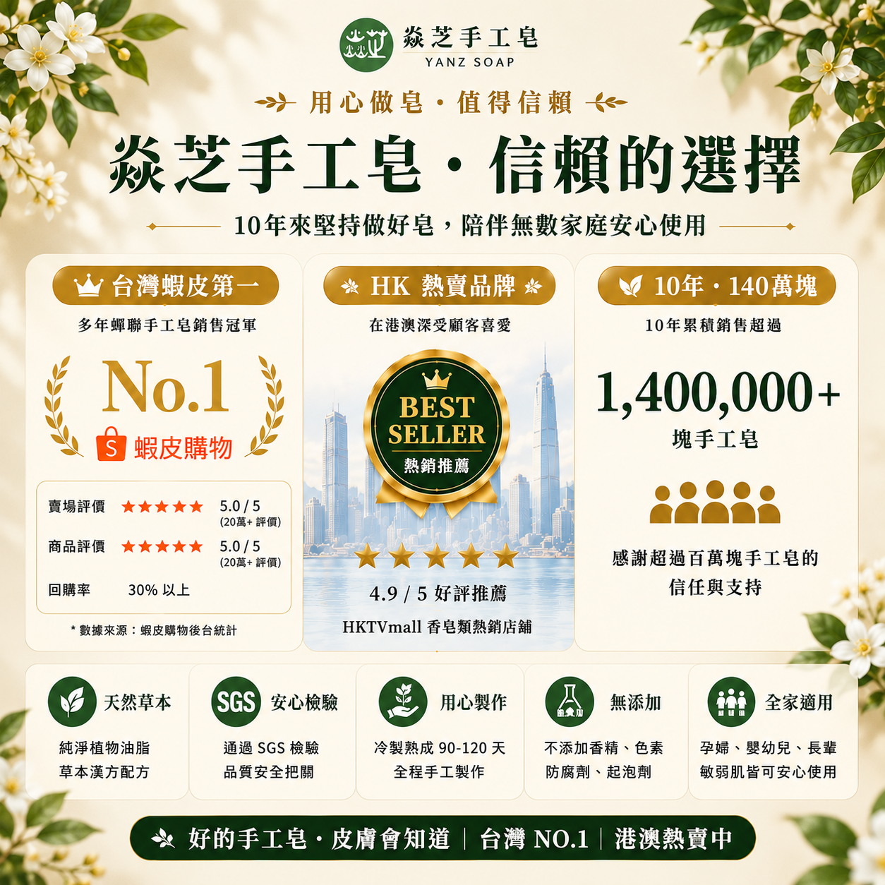台灣官網右邊商品輪播2.5