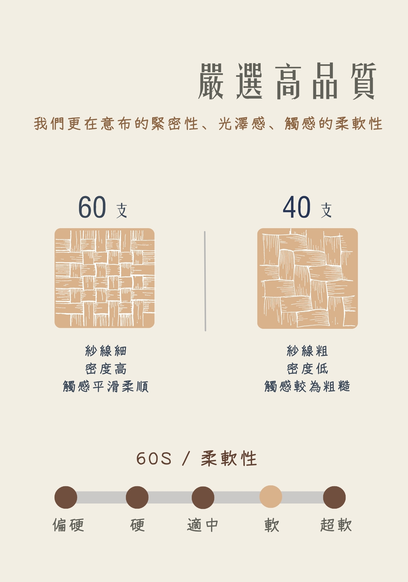 iDOWN 舒柔雲 ( 60 支精梳棉 ) 床包被套組