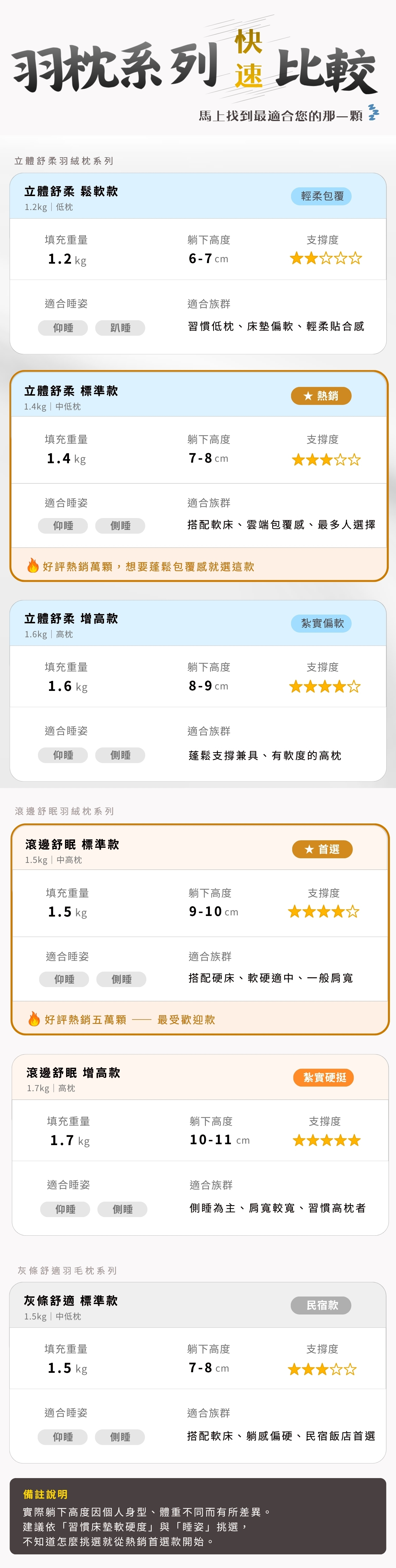 立體舒柔 鬆軟款 (2)