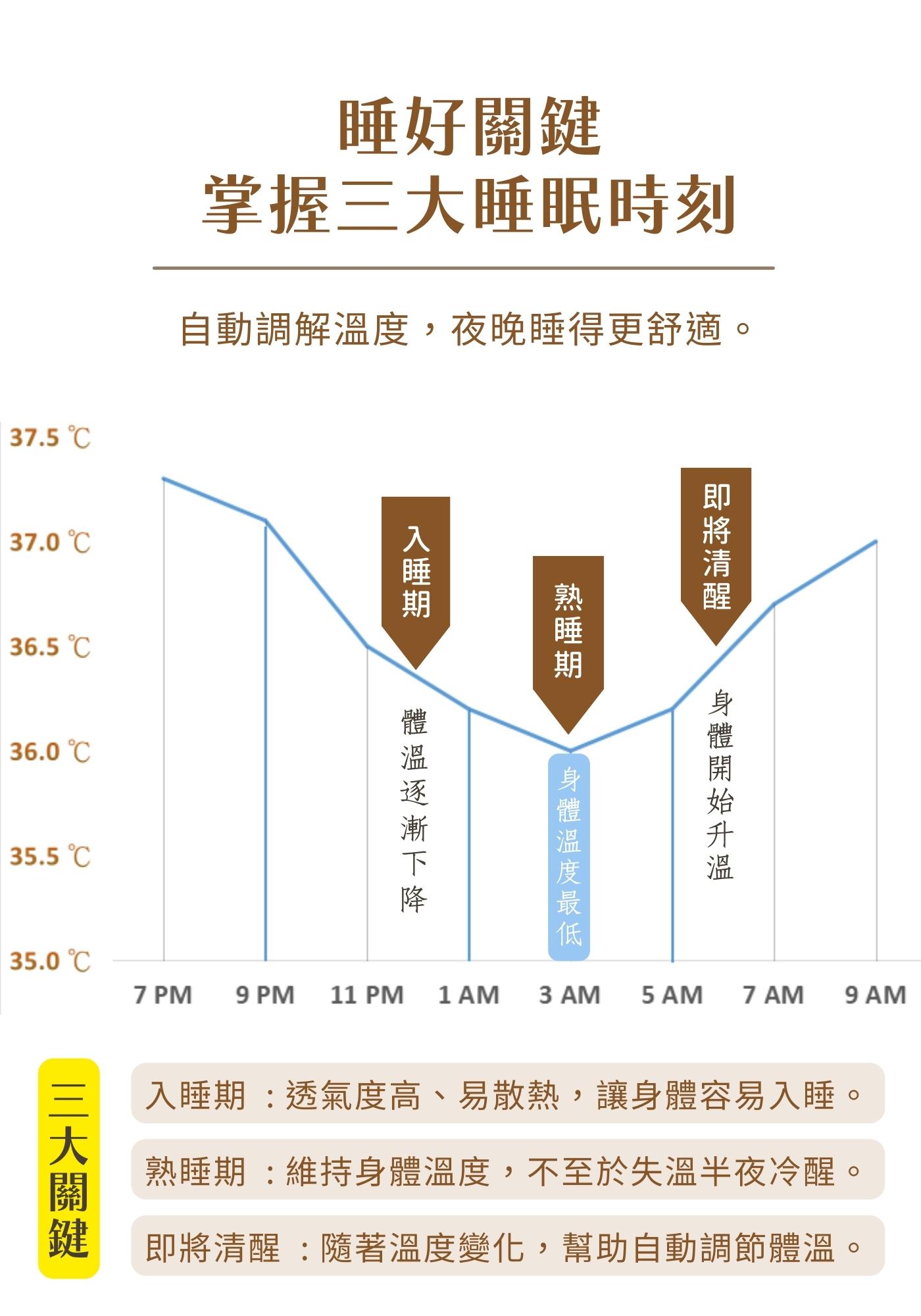 iDOWN 四季恆溫輕量羽絨被