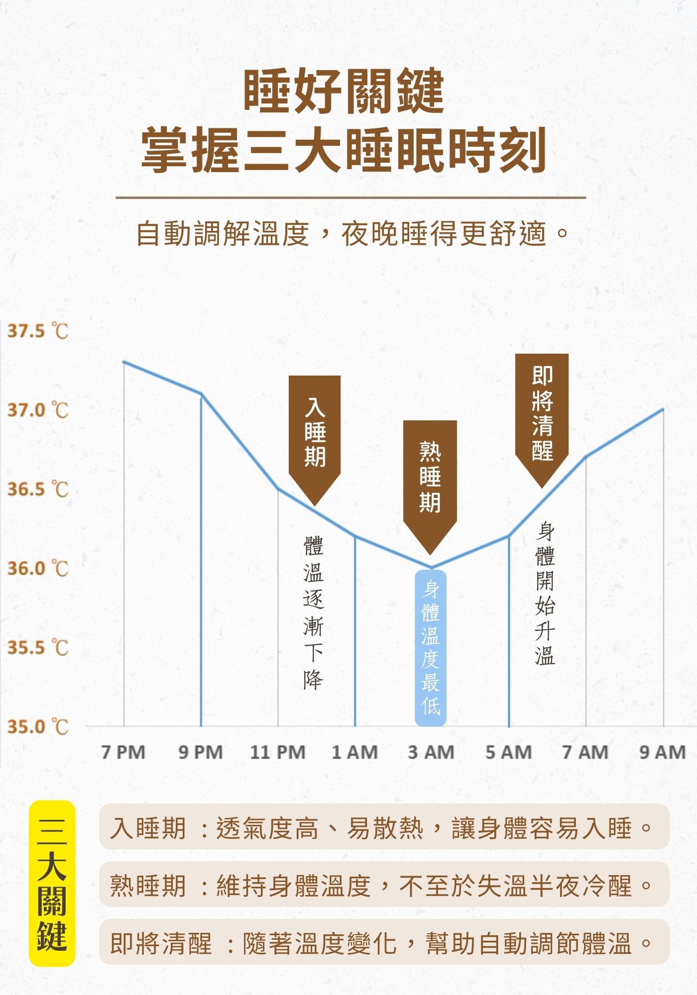 四季恆溫輕量羽絨被 (1400 × 1800 像素) (39)