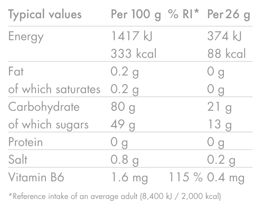 Energy-Gummies_Mixed-Berry_Nutrition-Table_02