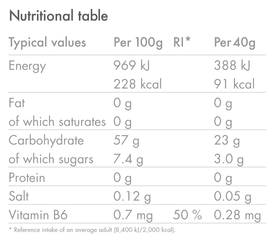 Energy-Gel_BLACKCURRANT_Nutrition-Table_02