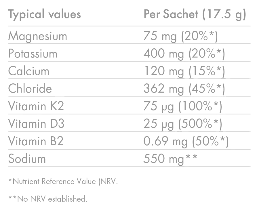 ZERO__Ultra_Berry_NutritionTable_01_972x