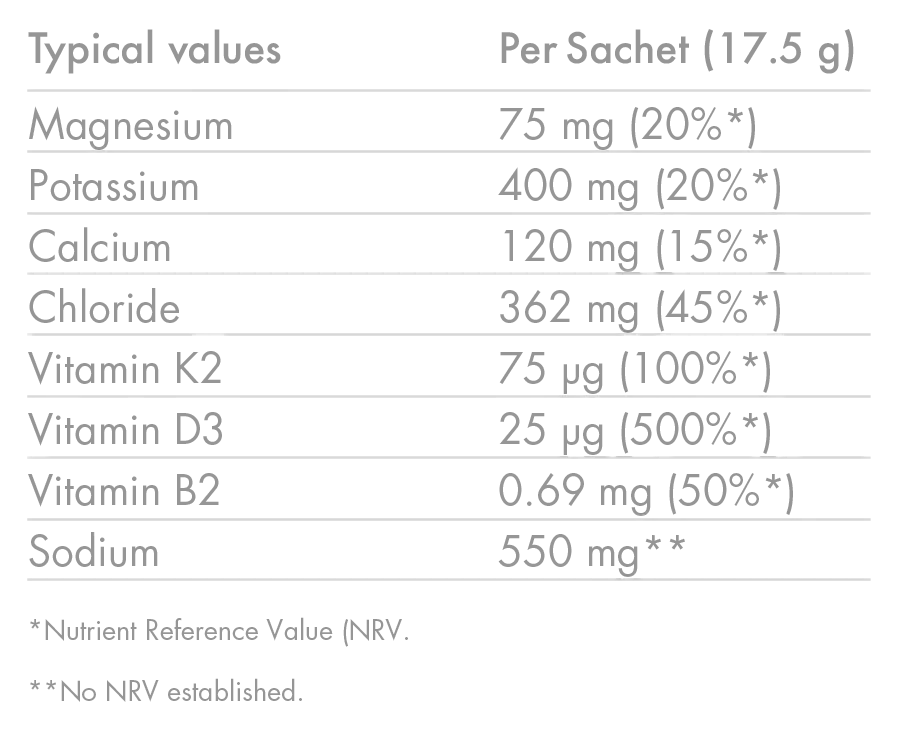 ZERO__Ultra_Berry_NutritionTable_01_972x