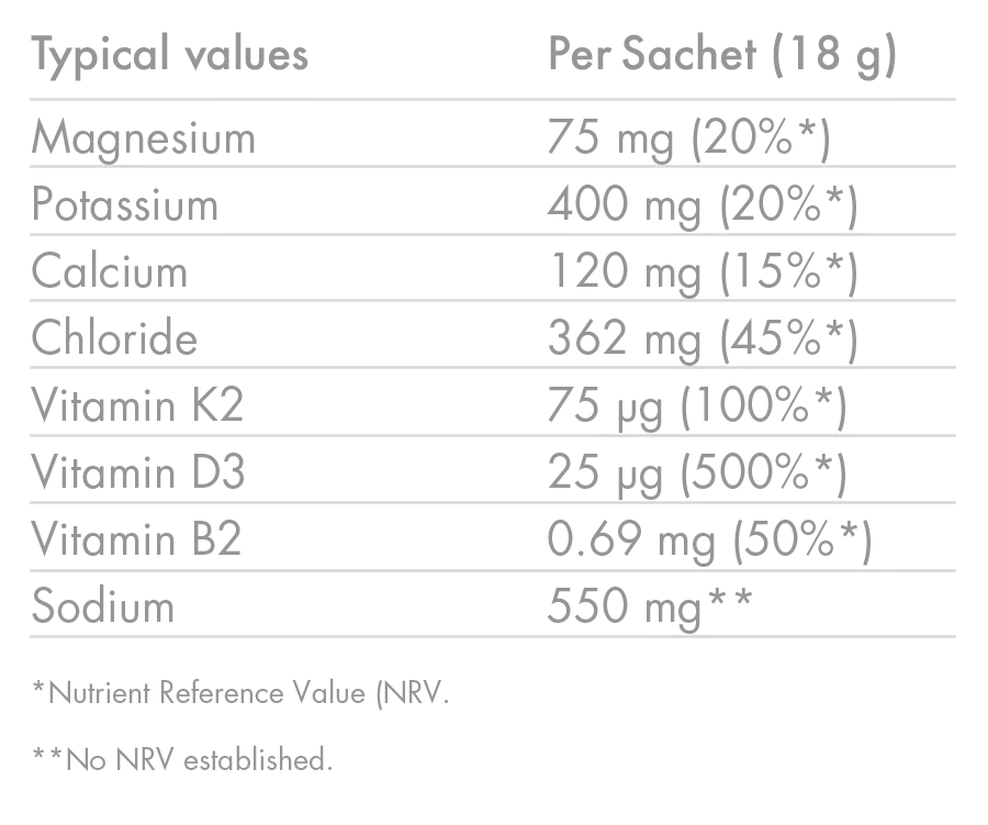 ZERO__Ultra_Citrus_NutritionTable_01_972x