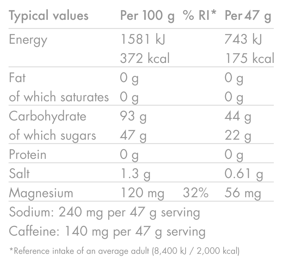 Energy-Drink-Caffeine-Hit_CITRUS_Nutrition-Table_02.png