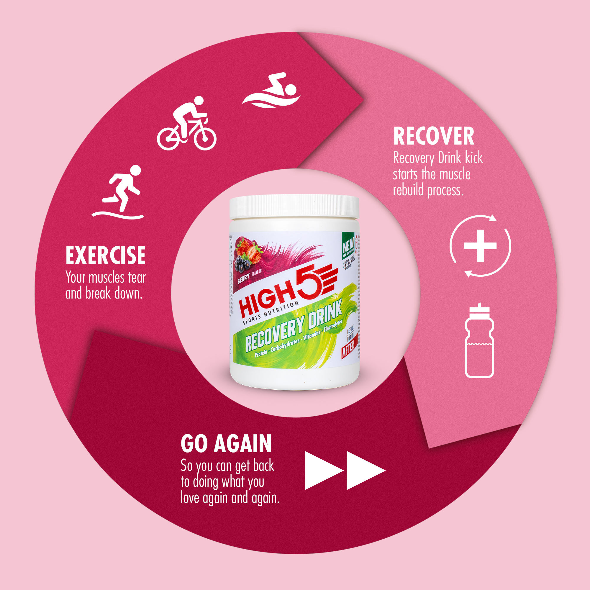 HIGH5-Recovery-Drink-Powder-450g-Powdered-Drinks-Berry-SS23-100984045056GBR