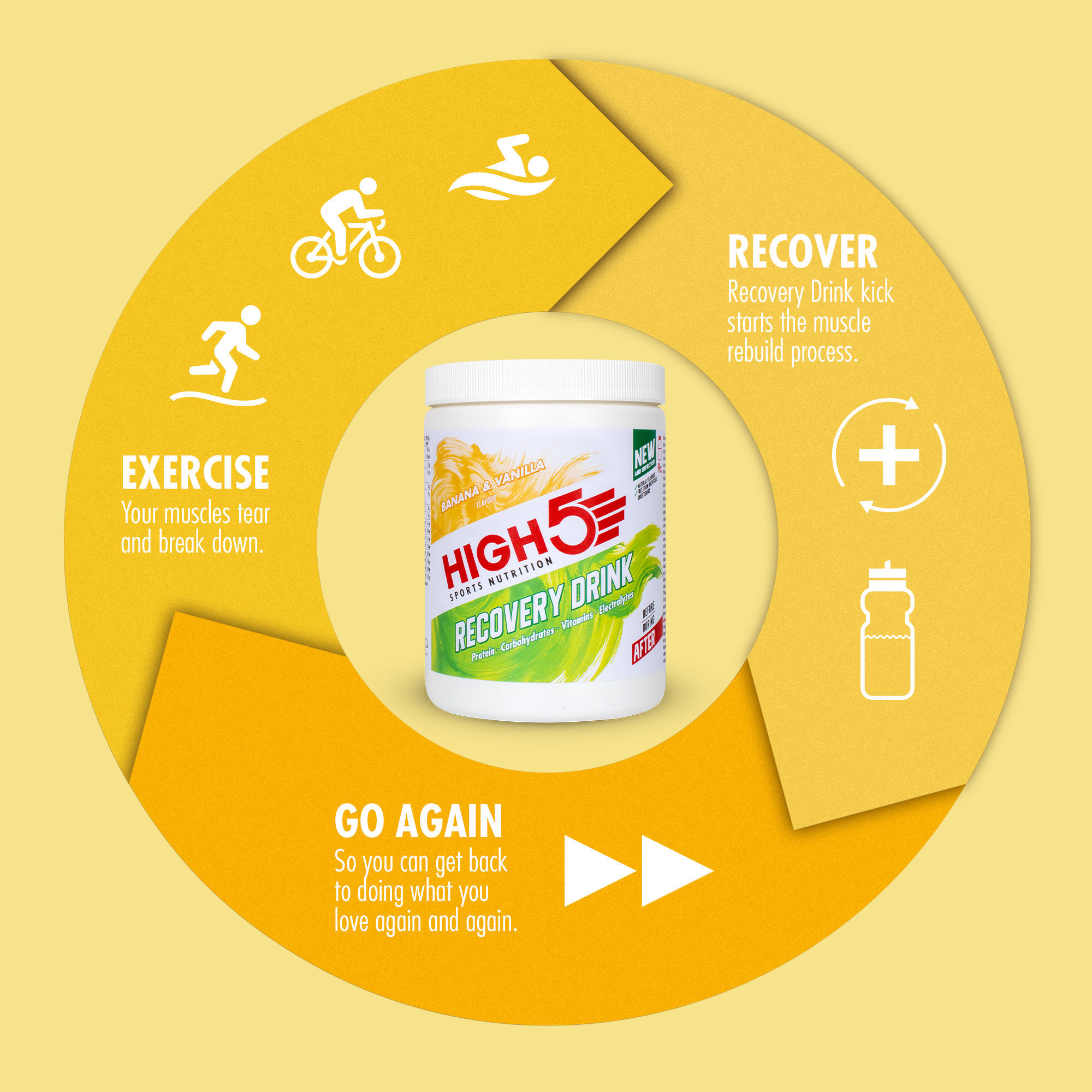 HIGH5-Recovery-Drink-Powder-450g-Powdered-Drinks-Banana-Vanilla-SS23-100984045066GBR-1