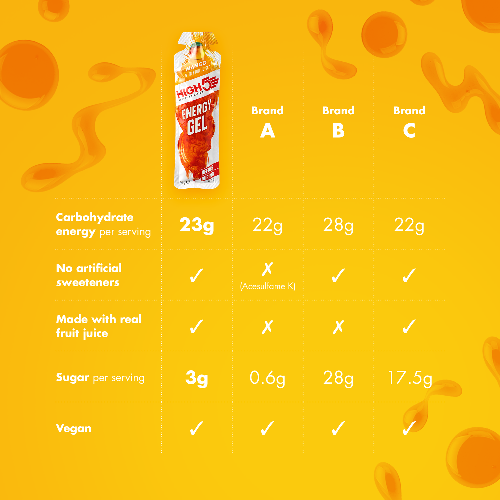 Energy Gel_Mango_Comparison