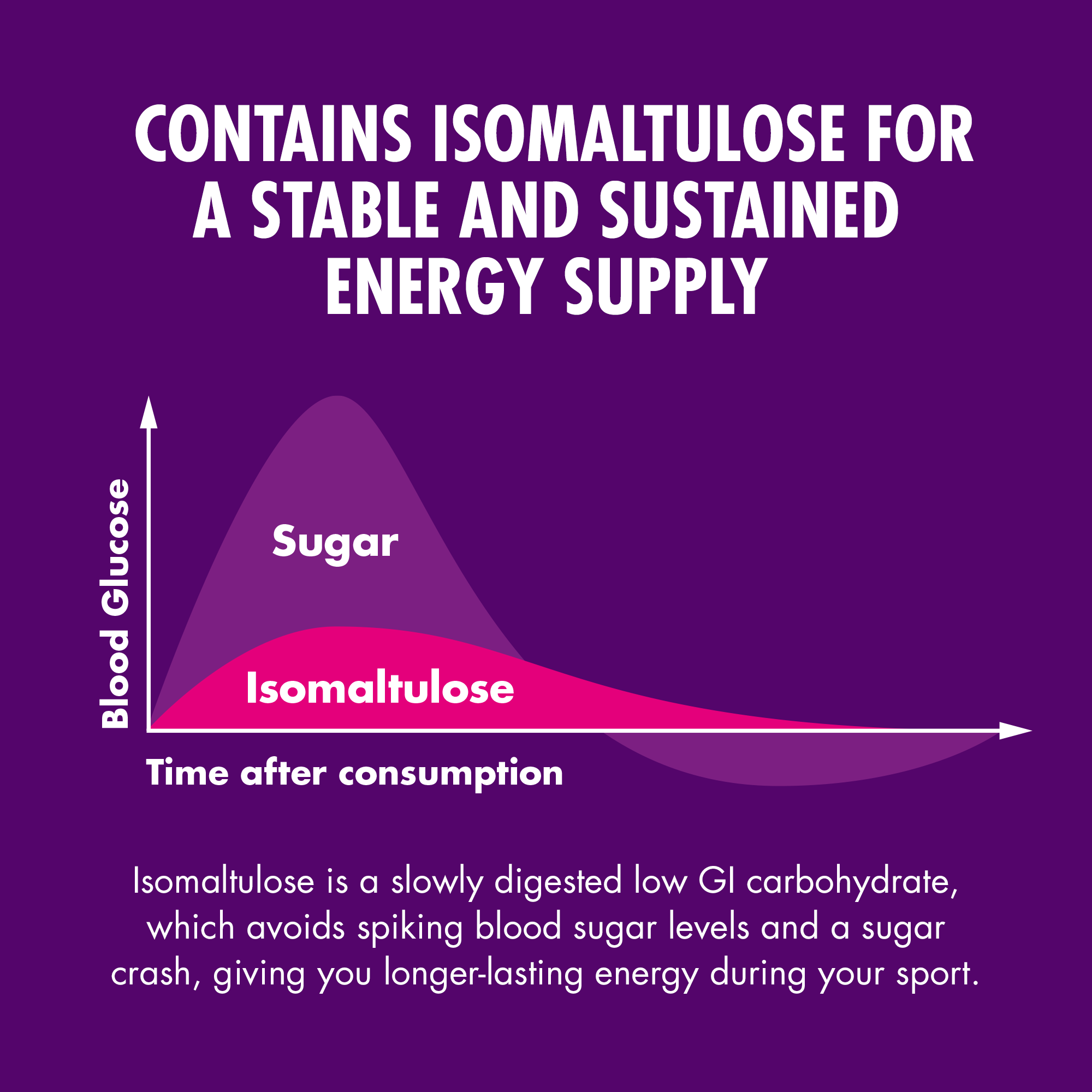 Energy Gel with Slow Release Carbs_Blackcurrant_Isomaltulose