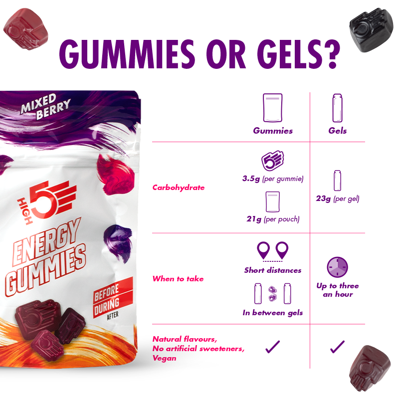 Energy-Gummies_OPTIMISED_Mixed-Berry_Gummies-or-Gels_972x
