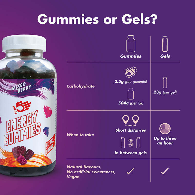Energy_Gummies_Product_Jar5_972x