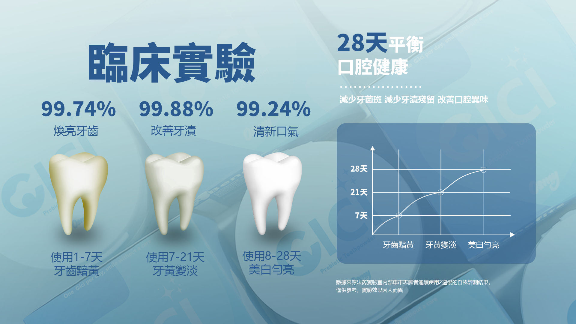 CICI牙粉（PC中文）6