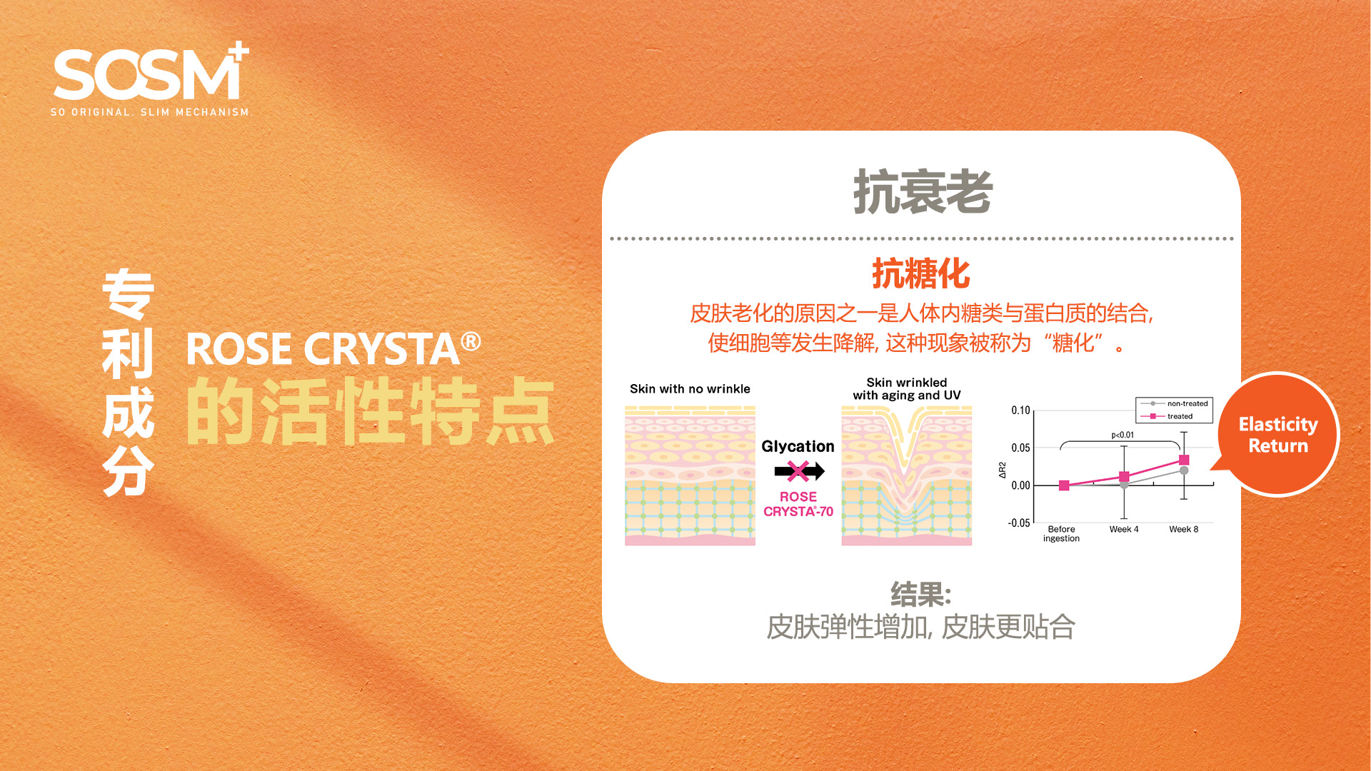 SOSM+ Mateburn - Rose Crysta - anti aging