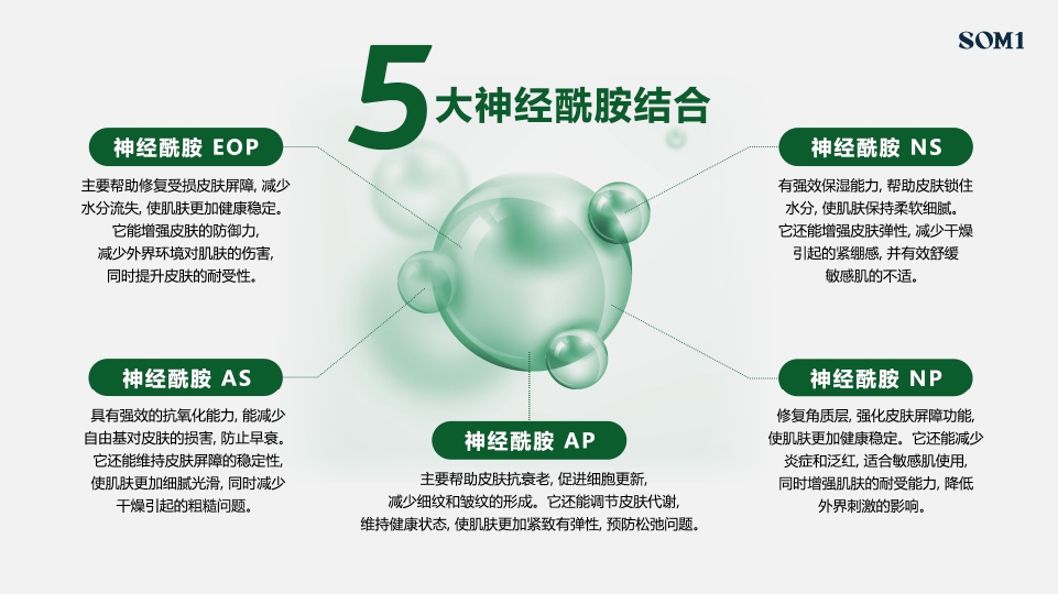 MINS SOS Repair Ampoule | 紧急修复安瓶精华  - 核心成分