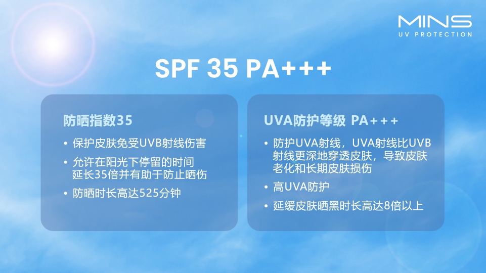 SPF35与PA+++防护原理对比图表