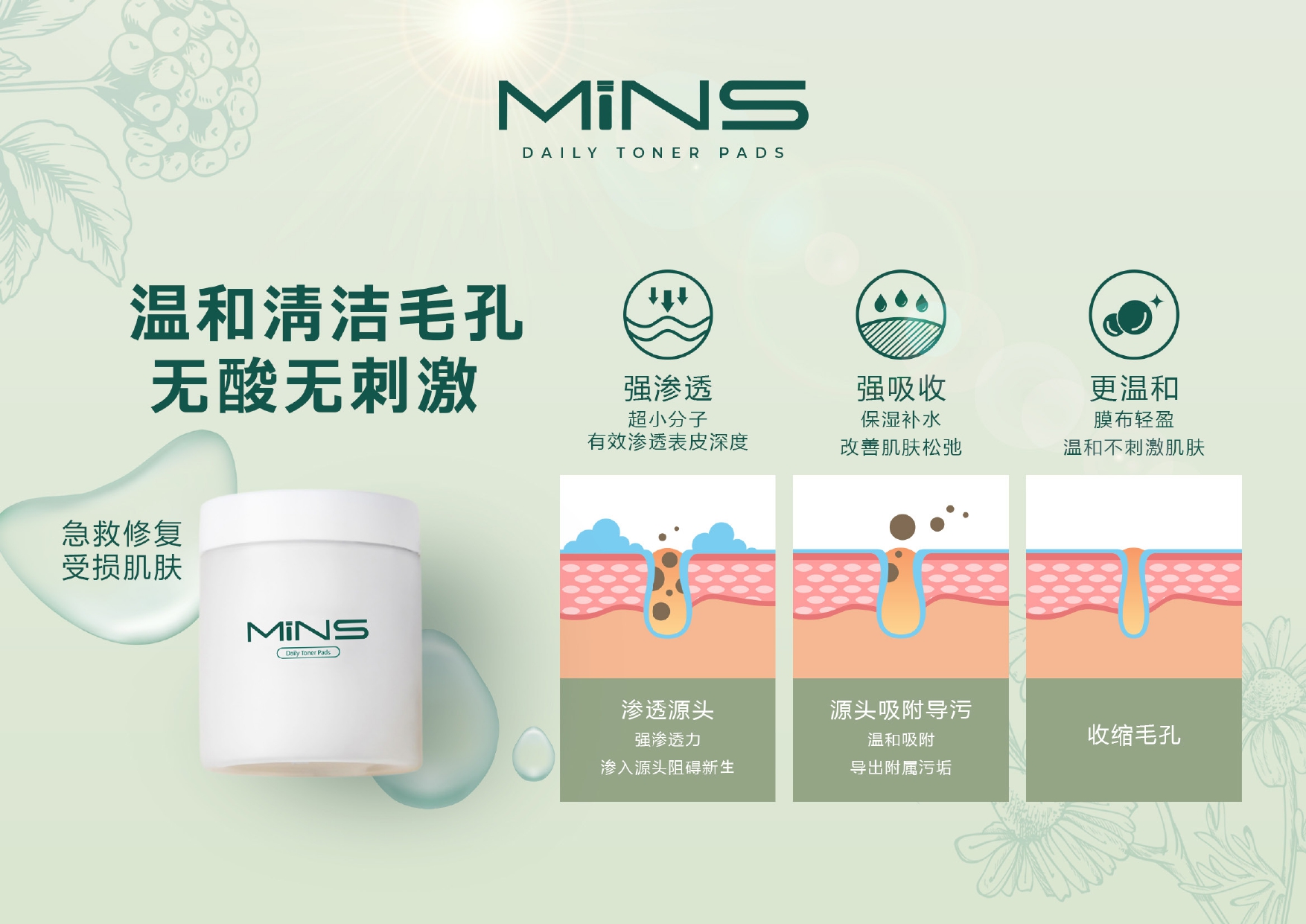 MINS渗透技术图解
