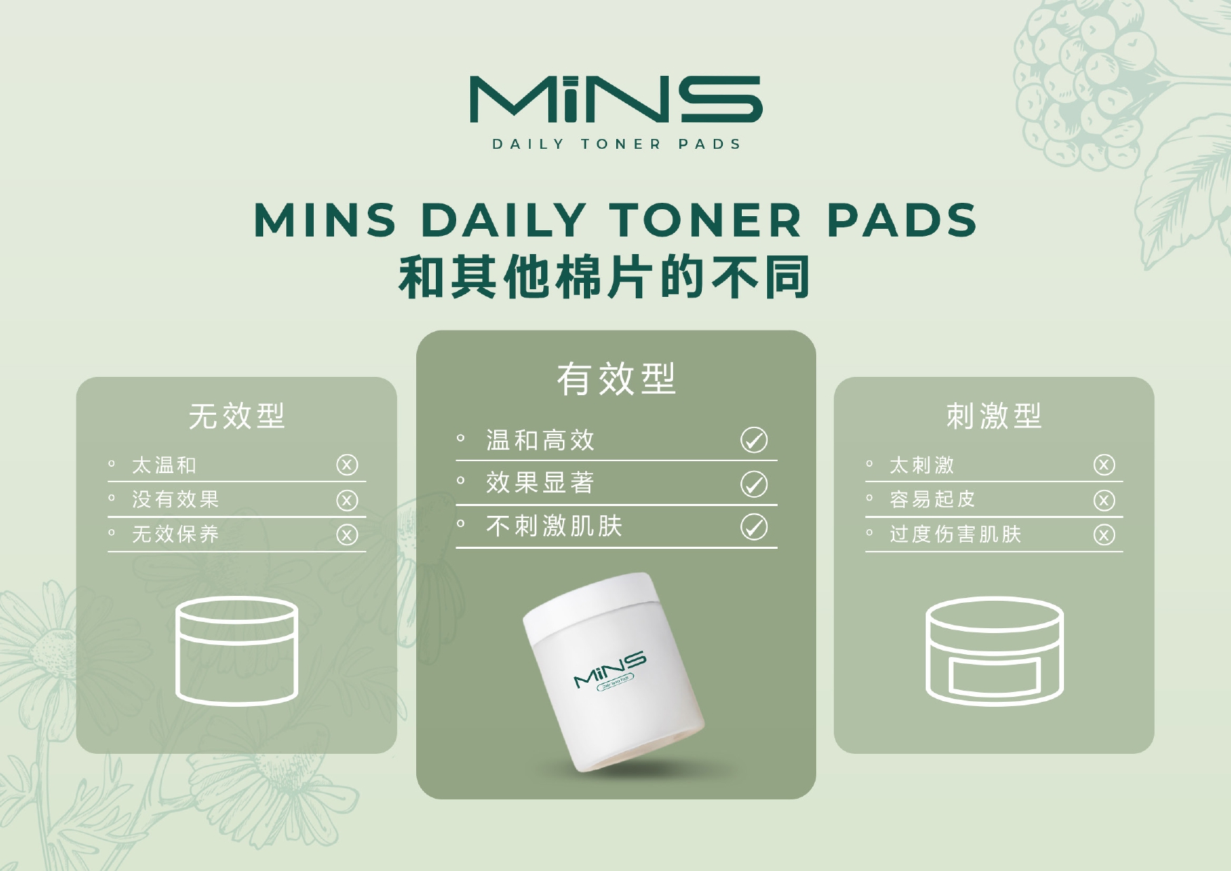 MINS渗透技术图解